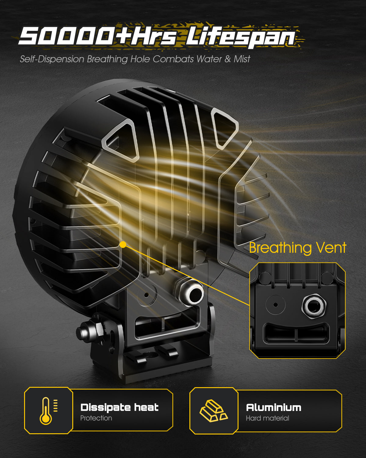 Rock Series | 5-inch LED Pod Round Lights Spotlights - NOVSIGHT