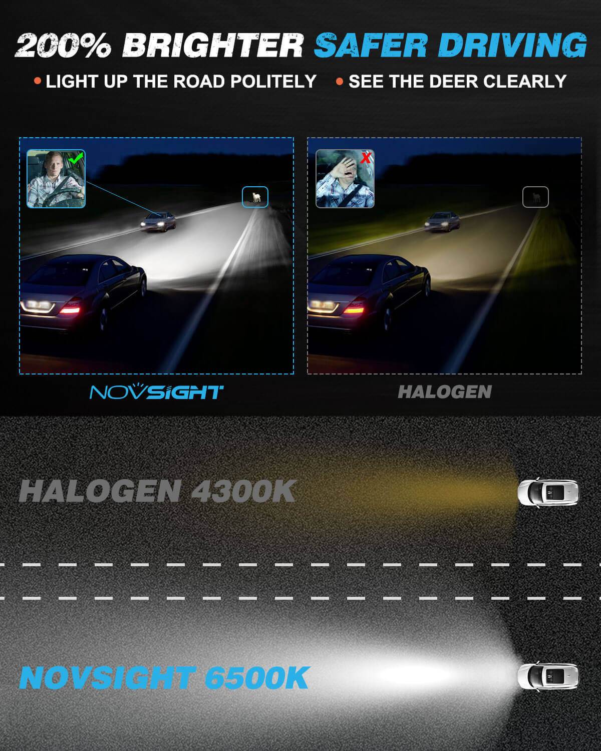 9004 high beam no glare