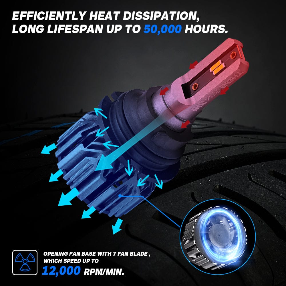 N11 Standard Series | 9004 HB1 LED Bulbs Cost-Effective  60W 13000LM 6500K White | 2 Bulbs - NOVSIGHT