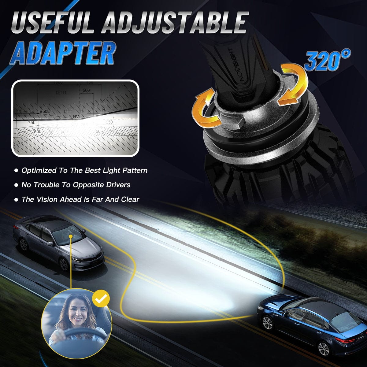 N67 Pro Series | H11 H8 H9 LED Bulbs Intelligent Cooling System 140W 30000LM 6500K | 2 Bulbs - NOVSIGHT