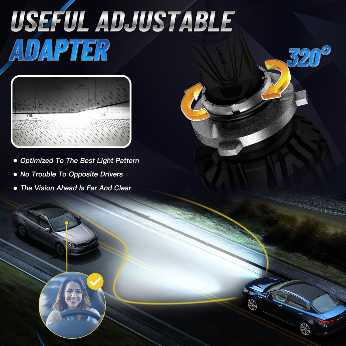 N67 Pro Series | 9006 HB4 LED Bulbs Intelligent Cooling System 140W 30000LM 6500K | 2 Bulbs - NOVSIGHT