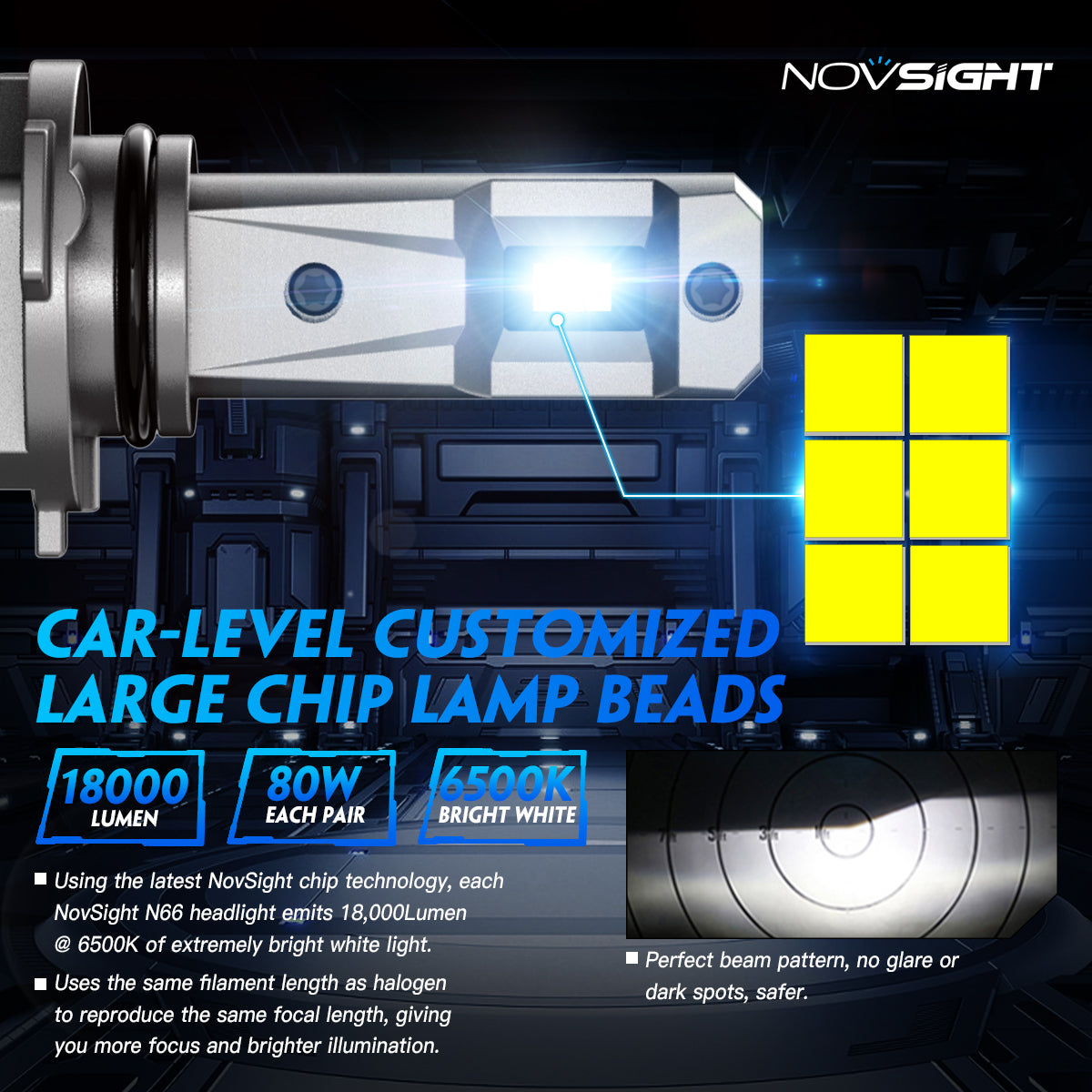 N66 Pro Series Wireless | 9005 HB3 LED Bulbs Perfect Beam 80W 18000LM 6500K White | 2 Bullbs - NOVSIGHT