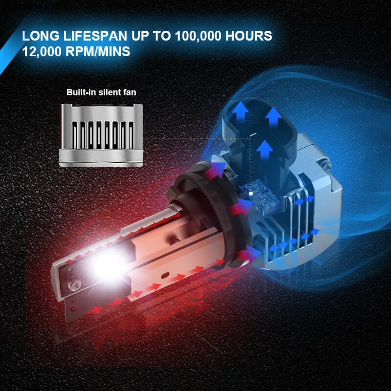 9006 LED headlight bulbs with silent turbo fan