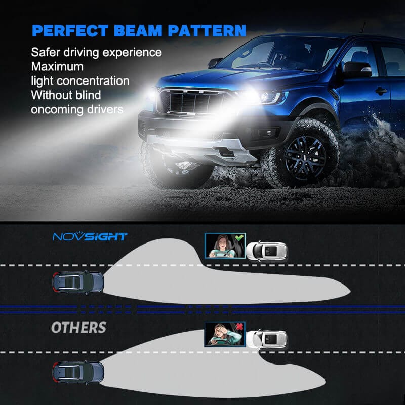 H7+H11 LED headlight bulbs with perfect beam pattern no glare 