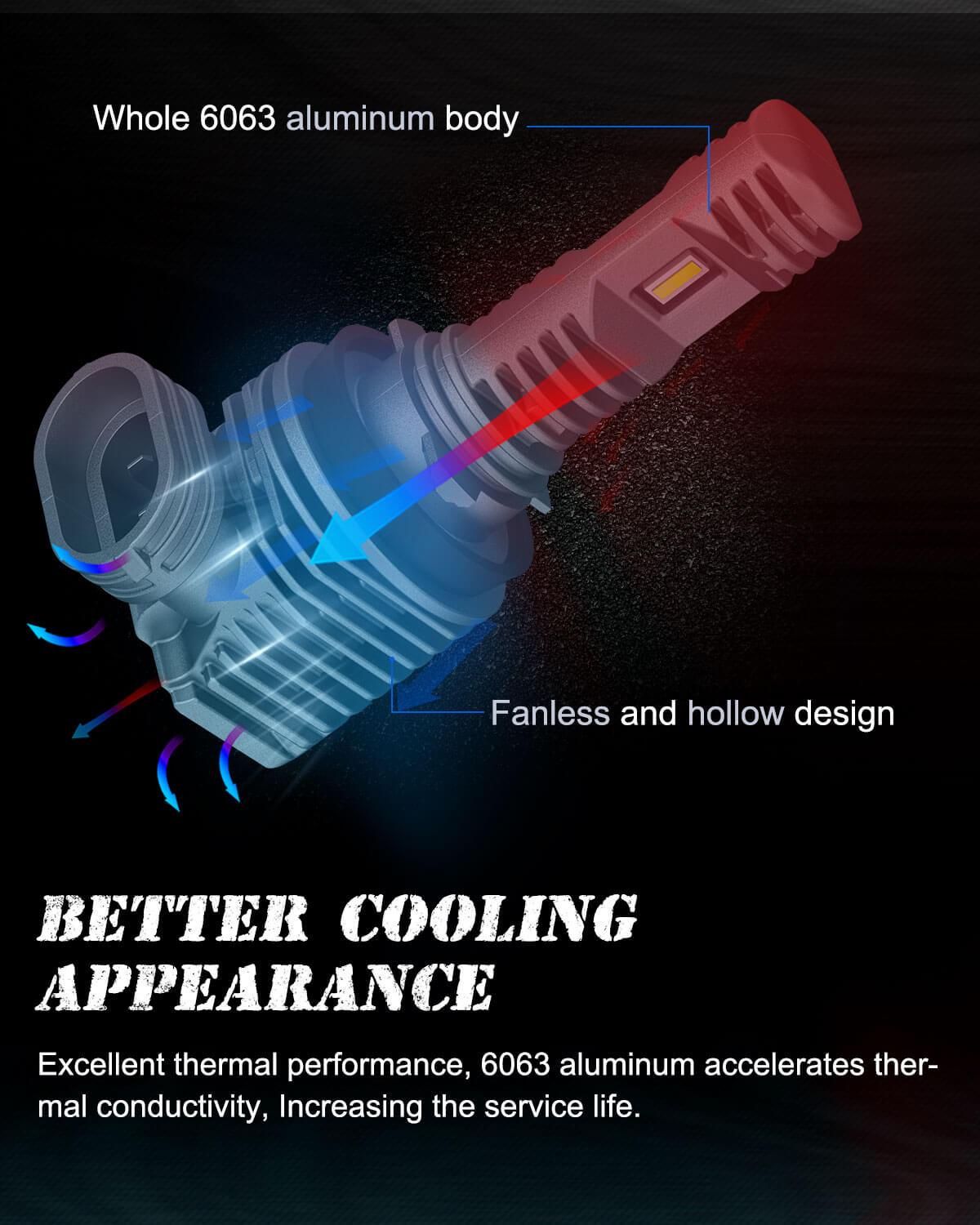 h11 without fan